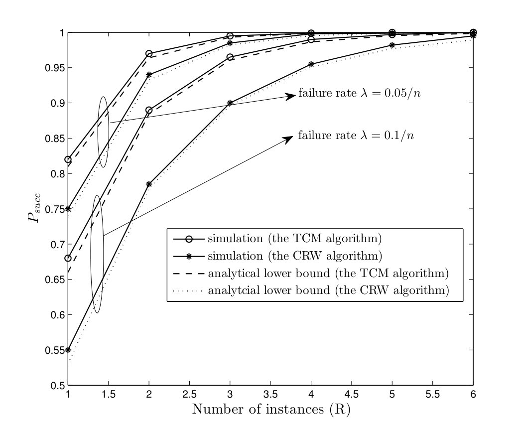 Figure 20